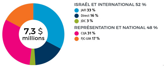 Vulnerable Investment Federation CJA
