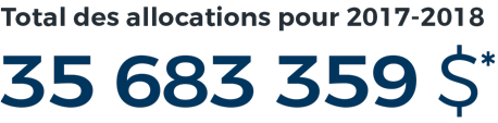 funding for Federation CJA Montreal Seperator