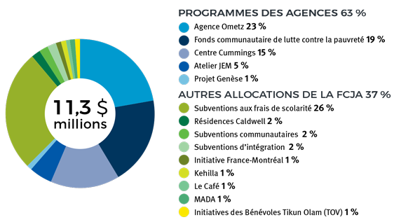 Vulnerable Investment Federation CJA
