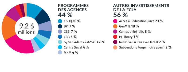Vulnerable Investment Federation CJA