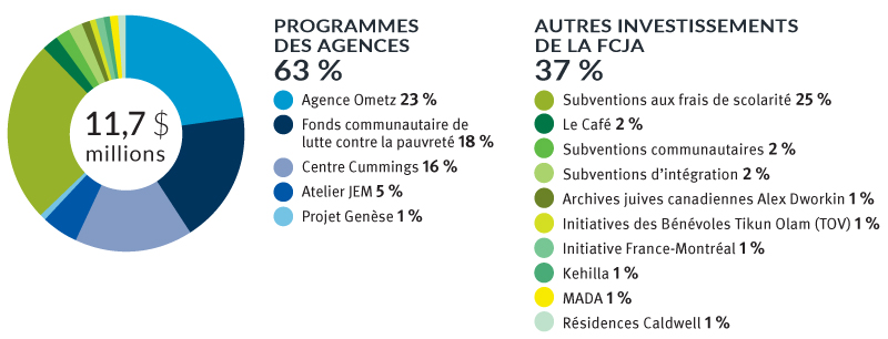 Vulnerable Investment Federation CJA